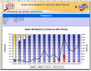 Alarm Analytics