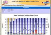 Alarm Analytics Alarm Analytics